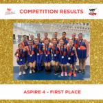 Aspire 4 Results 2026 - SYNCHRO IL